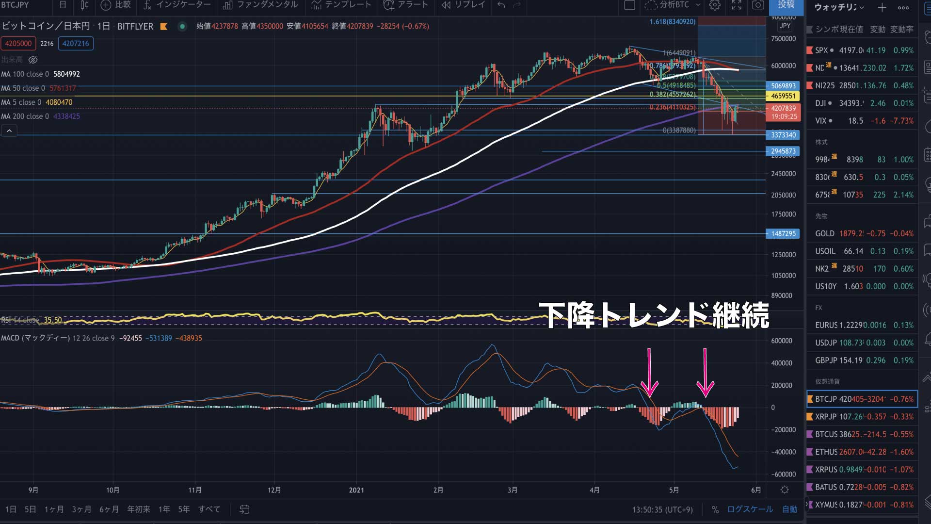 仮想通貨で「初心者が勝つため」のテクニカル分析６選 - ごーしんフリーランスTVブログ